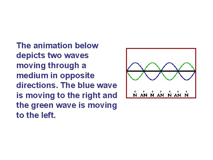 The animation below depicts two waves moving through a medium in opposite directions. The