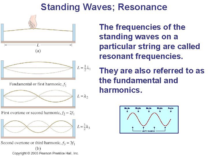 Standing Waves; Resonance The frequencies of the standing waves on a particular string are