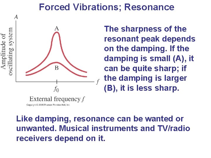 Forced Vibrations; Resonance The sharpness of the resonant peak depends on the damping. If