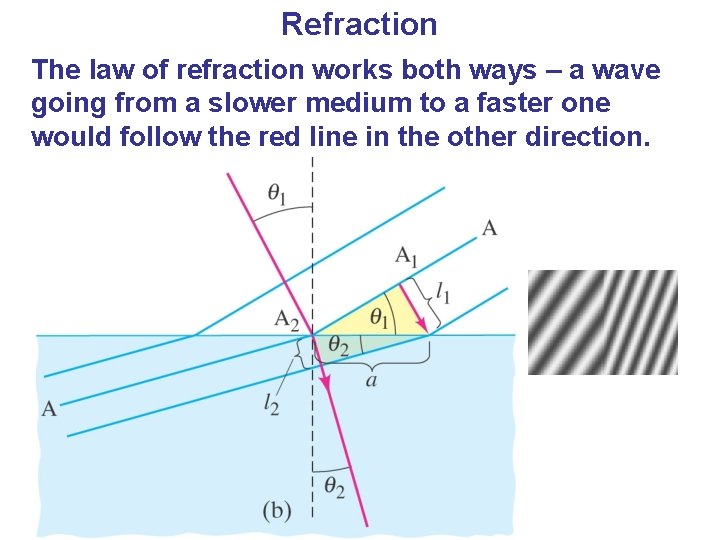 Refraction The law of refraction works both ways – a wave going from a
