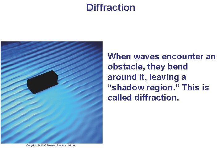 Diffraction When waves encounter an obstacle, they bend around it, leaving a “shadow region.