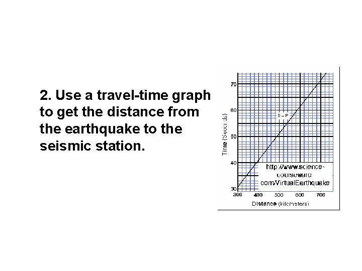 2. Use a travel-time graph to get the distance from the earthquake to the