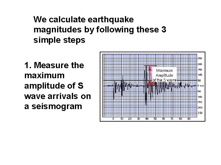 We calculate earthquake magnitudes by following these 3 simple steps 1. Measure the maximum