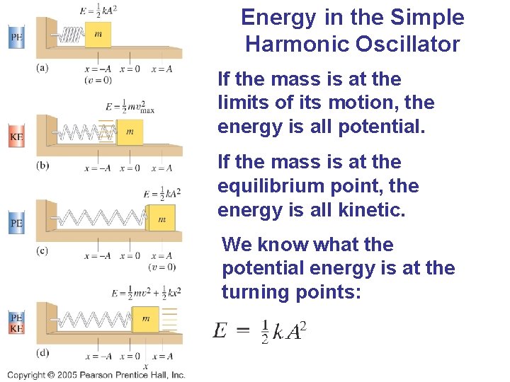 Energy in the Simple Harmonic Oscillator If the mass is at the limits of