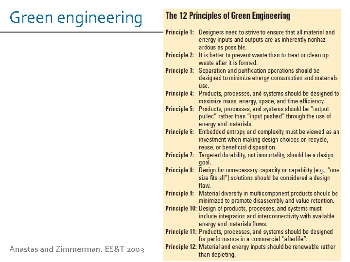 Green engineering Anastas and Zimmerman. ES&T 2003 