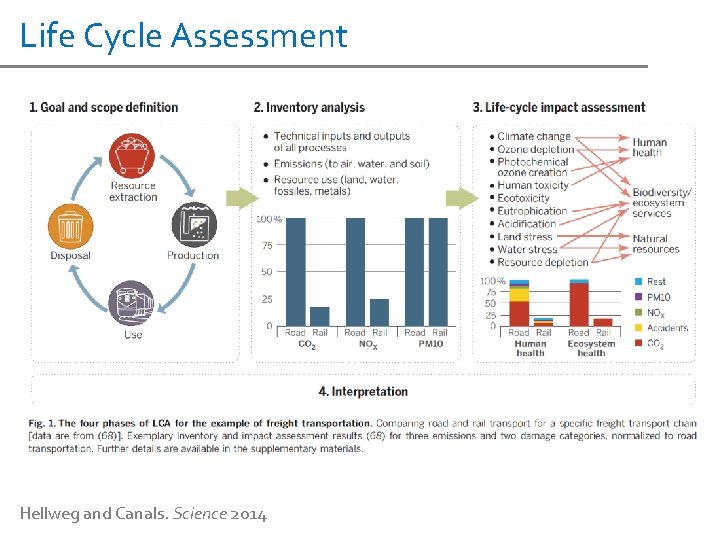 Life Cycle Assessment Hellweg and Canals. Science 2014 