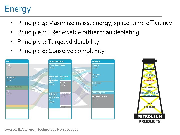 Energy • • Principle 4: Maximize mass, energy, space, time efficiency Principle 12: Renewable