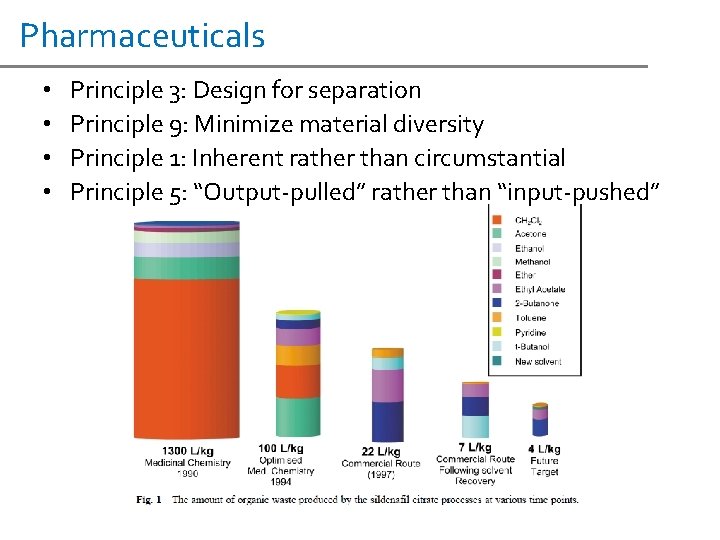 Pharmaceuticals • • Principle 3: Design for separation Principle 9: Minimize material diversity Principle