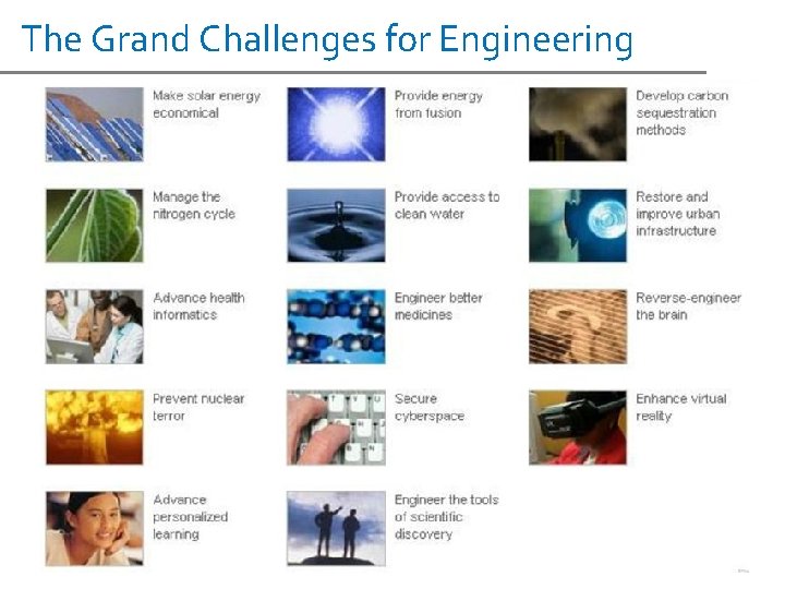 The Grand Challenges for Engineering 