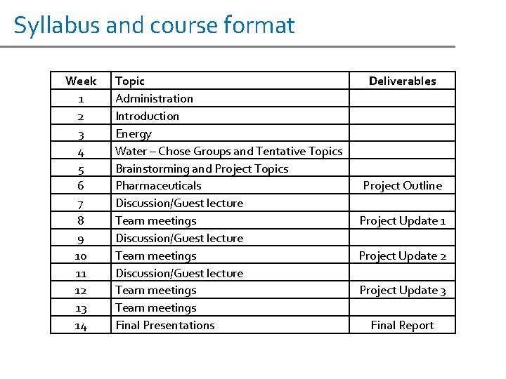 Syllabus and course format Week 1 2 3 4 5 6 7 8 9