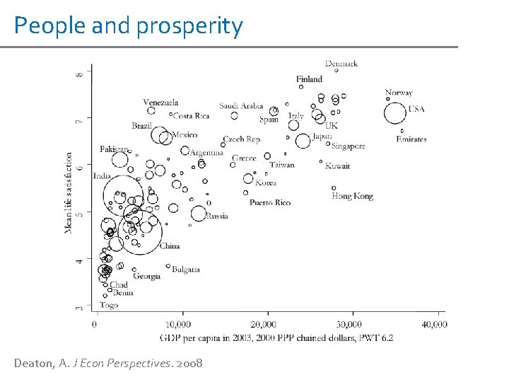 People and prosperity Deaton, A. J Econ Perspectives. 2008 