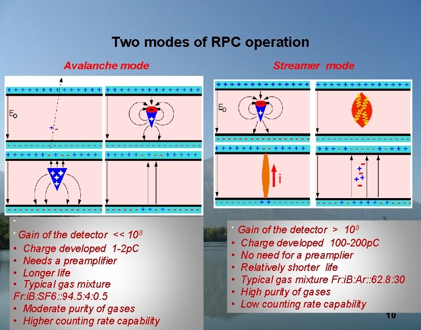 Two modes of RPC operation Avalanche mode • • Gain 108 of the detector