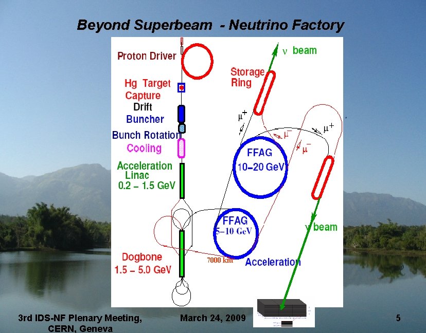 Beyond Superbeam - Neutrino Factory 7000 km 3 rd IDS-NF Plenary Meeting, CERN, Geneva