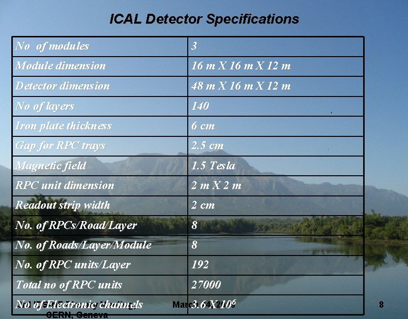 ICAL Detector Specifications No of modules 3 Module dimension 16 m X 12 m