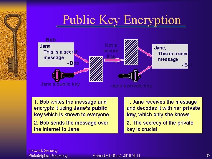 Public Key Encryption Bob Jane, This is a secret message - Bob Jane Not Public Key Encryption Bob Jane, This is a secret message - Bob Jane Not