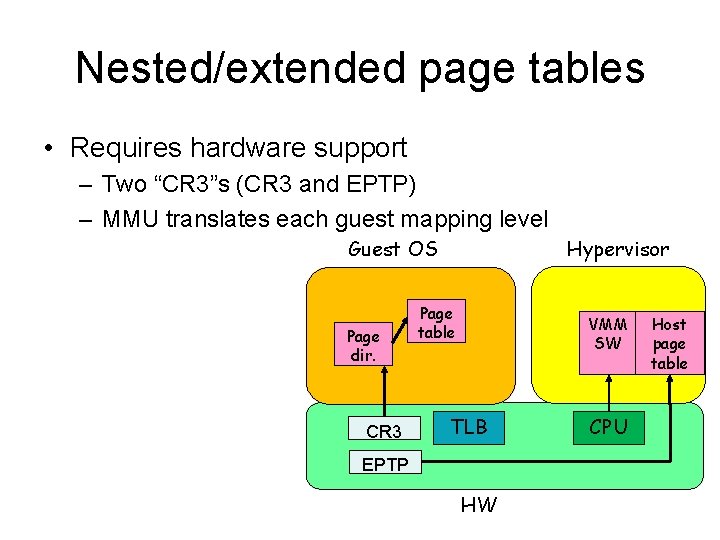 Nested/extended page tables • Requires hardware support – Two “CR 3”s (CR 3 and