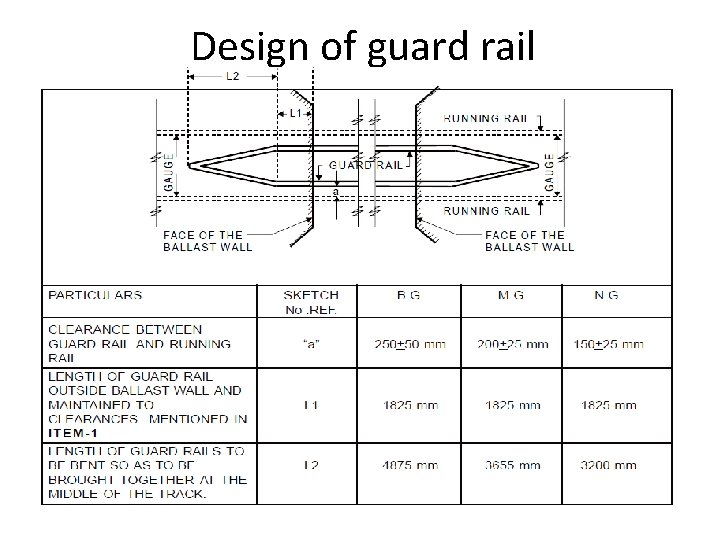 Design of guard rail 