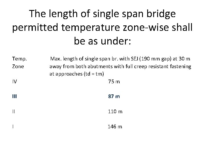 The length of single span bridge permitted temperature zone-wise shall be as under: Temp.