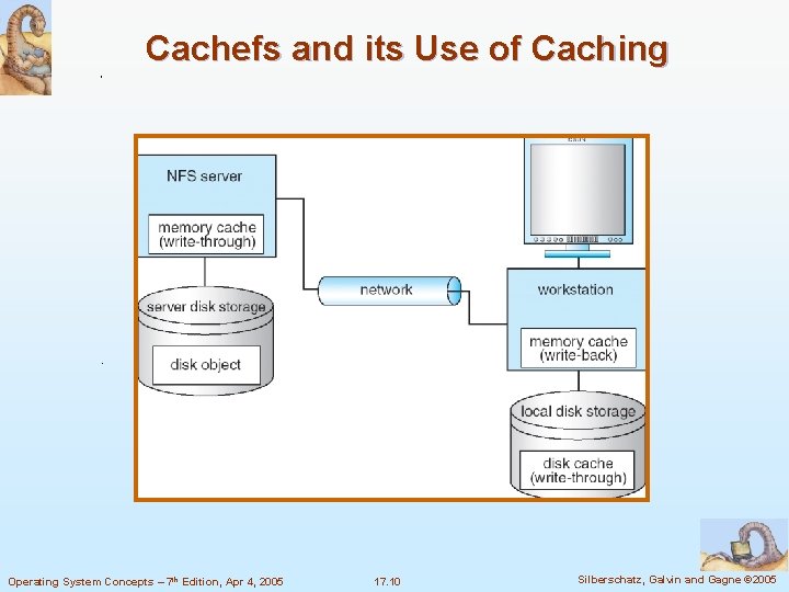 Cachefs and its Use of Caching Operating System Concepts – 7 th Edition, Apr