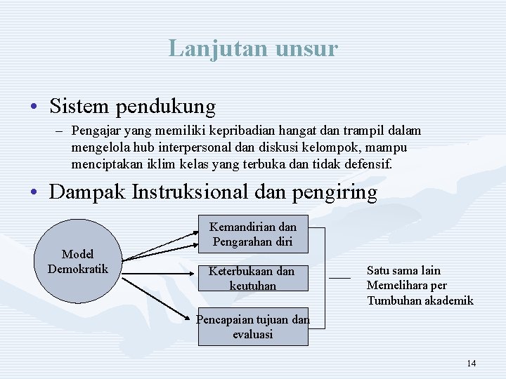 Lanjutan unsur • Sistem pendukung – Pengajar yang memiliki kepribadian hangat dan trampil dalam