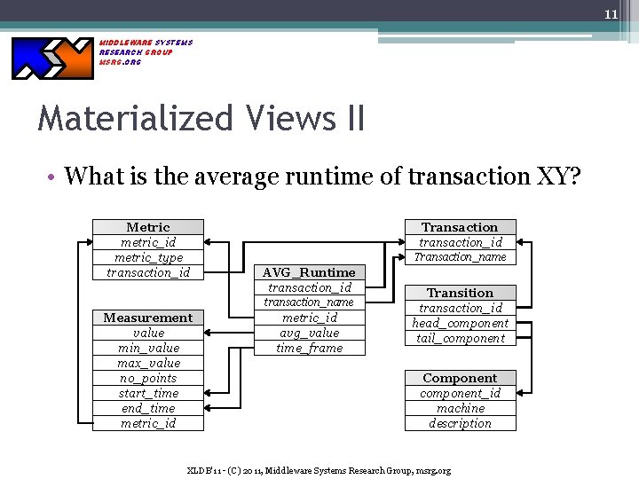 11 MIDDLEWARE SYSTEMS RESEARCH GROUP MSRG. ORG Materialized Views II • What is the 11 MIDDLEWARE SYSTEMS RESEARCH GROUP MSRG. ORG Materialized Views II • What is the