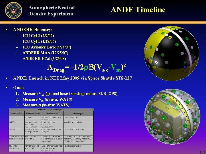 Atmospheric Neutral Density Experiment • ANDE Timeline ANDERR Re-entry: – – – ICU Cyl
