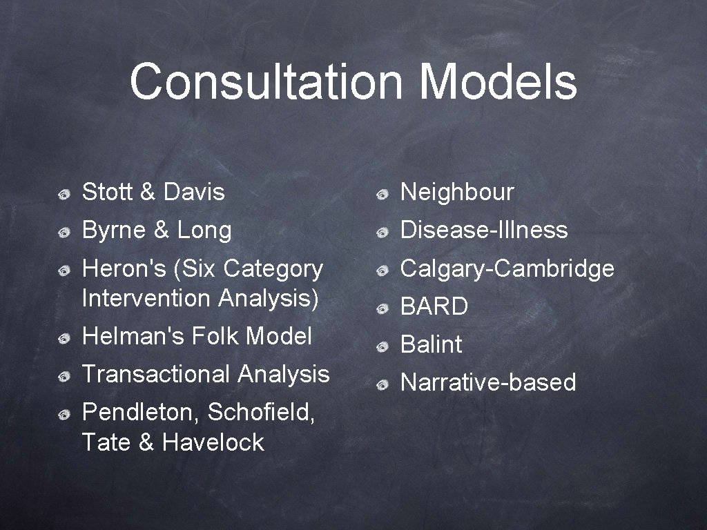 Consultation Models Stott & Davis Neighbour Byrne & Long Disease-Illness Heron's (Six Category Intervention