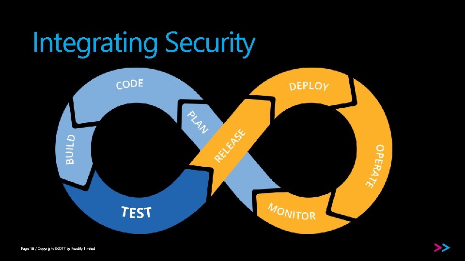 Integrating Security Page 18 / Copyright © 2017 by Readify Limited 