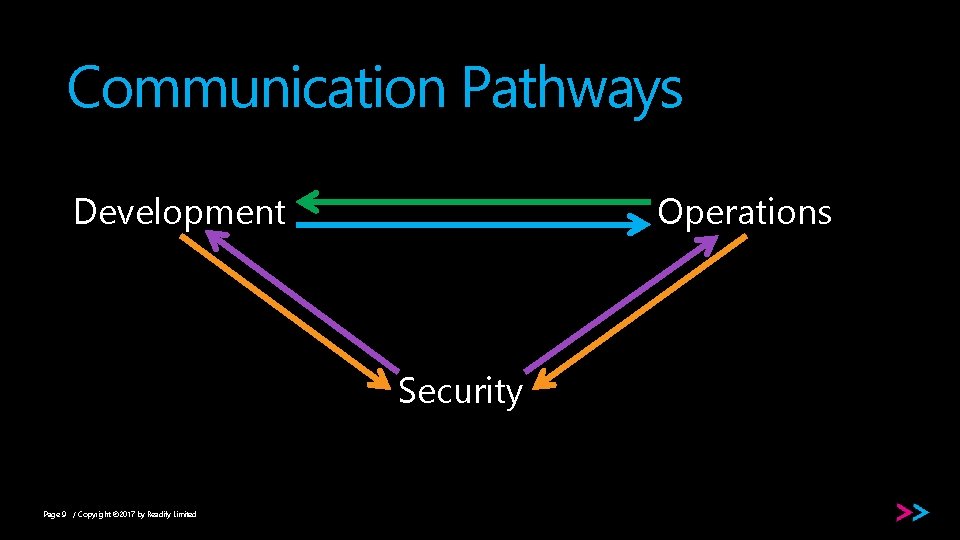 Communication Pathways Development Operations Security Page 9 / Copyright © 2017 by Readify Limited