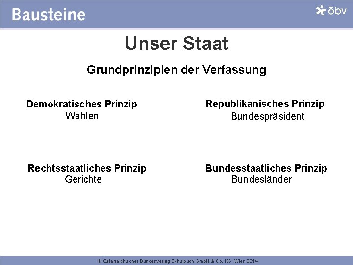 Unser Staat Grundprinzipien der Verfassung Demokratisches Prinzip Wahlen Republikanisches Prinzip Bundespräsident Rechtsstaatliches Prinzip Gerichte