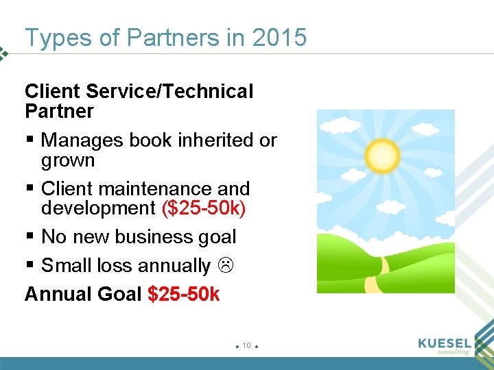 Types of Partners in 2015 Client Service/Technical Partner § Manages book inherited or grown