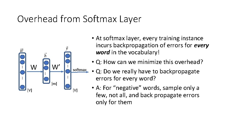 Overhead from Softmax Layer … … W’ W softmax … … … [m] [V]