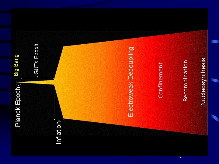 Cosmic Microwave Background Radiation CMBR Relic of the