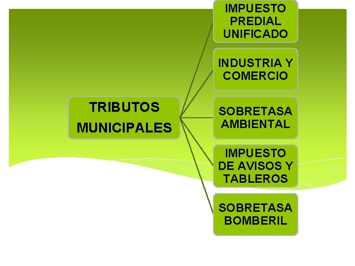 IMPUESTO PREDIAL UNIFICADO INDUSTRIA Y COMERCIO TRIBUTOS MUNICIPALES SOBRETASA AMBIENTAL IMPUESTO DE AVISOS Y