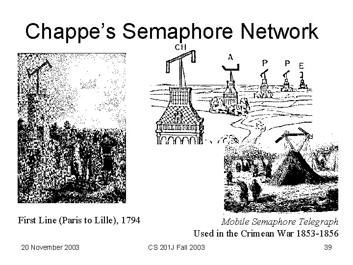 Chappe’s Semaphore Network First Line (Paris to Lille), 1794 20 November 2003 Mobile Semaphore