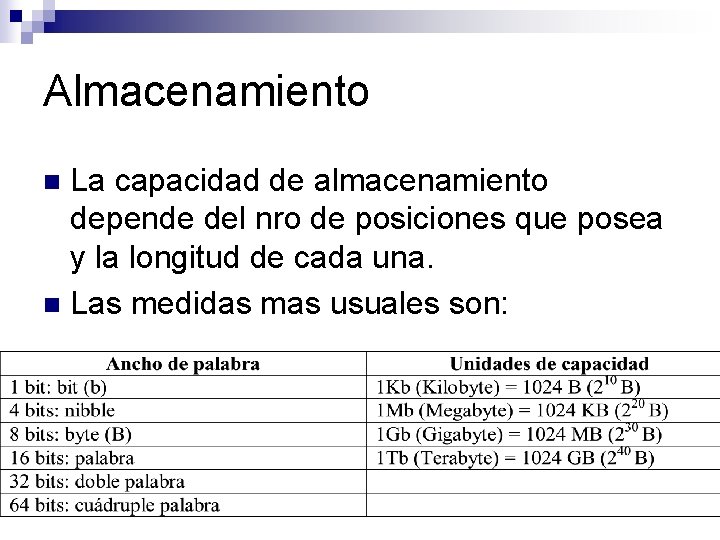 Almacenamiento La capacidad de almacenamiento depende del nro de posiciones que posea y la