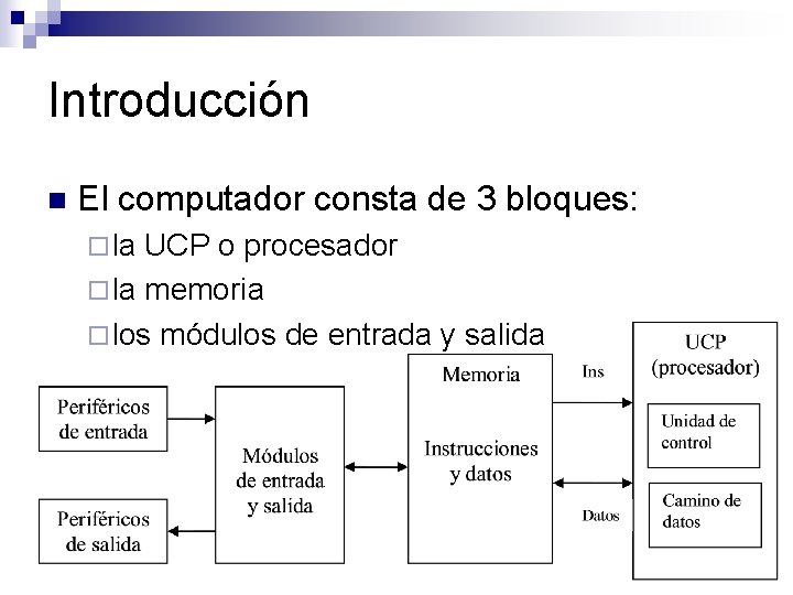 Introducción n El computador consta de 3 bloques: ¨ la UCP o procesador ¨