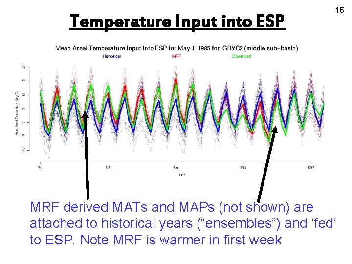 Temperature Input into ESP 16 MRF derived MATs and MAPs (not shown) are attached