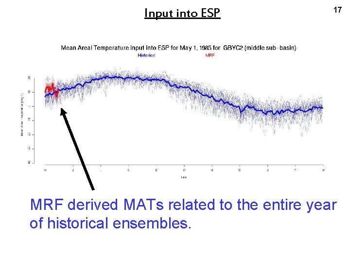 Input into ESP 17 MRF derived MATs related to the entire year of historical