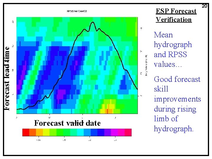 ESP Forecast Verification Forecast lead time Mean hydrograph and RPSS values… Forecast valid date