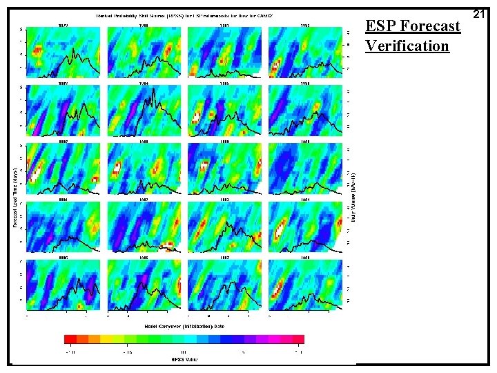 ESP Forecast Verification 21 