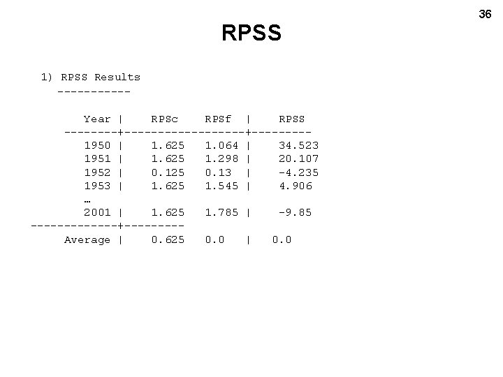 RPSS 1) RPSS Results -----Year | RPSc RPSf | RPSS ----+---------+----1950 | 1. 625