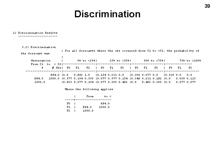 Discrimination 1) Discrimination Results -----------3. 2) Discrimination the forecast was: | For all forecasts