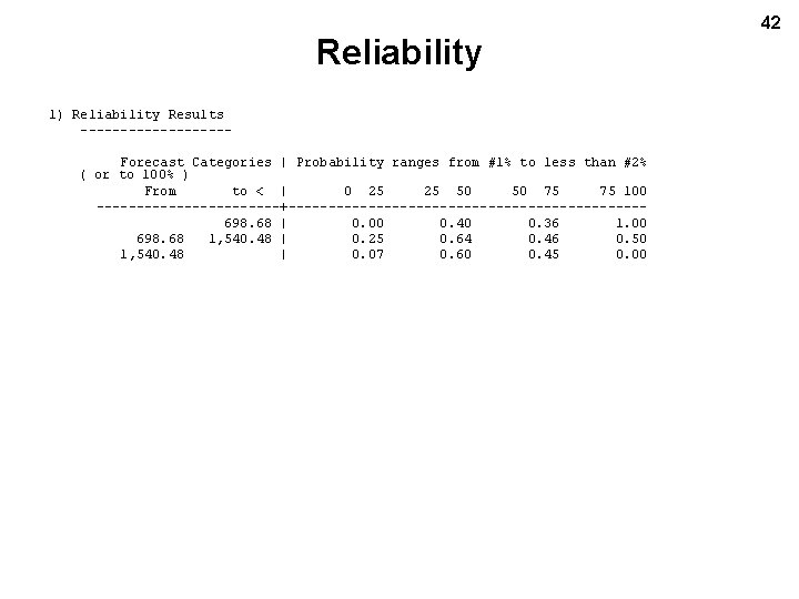Reliability 1) Reliability Results ---------Forecast Categories | Probability ranges from #1% to less than