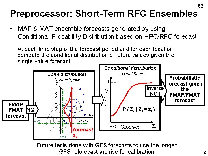 Preprocessor: Short-Term RFC Ensembles 53 • MAP & MAT ensemble forecasts generated by using