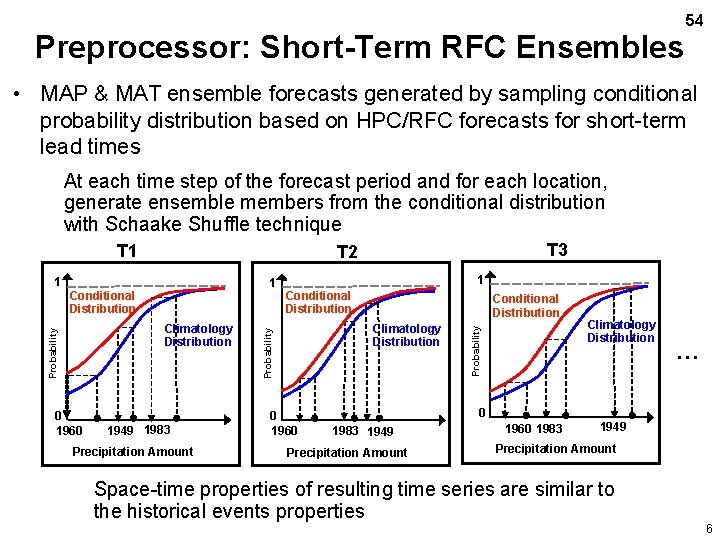 Preprocessor: Short-Term RFC Ensembles 54 • MAP & MAT ensemble forecasts generated by sampling