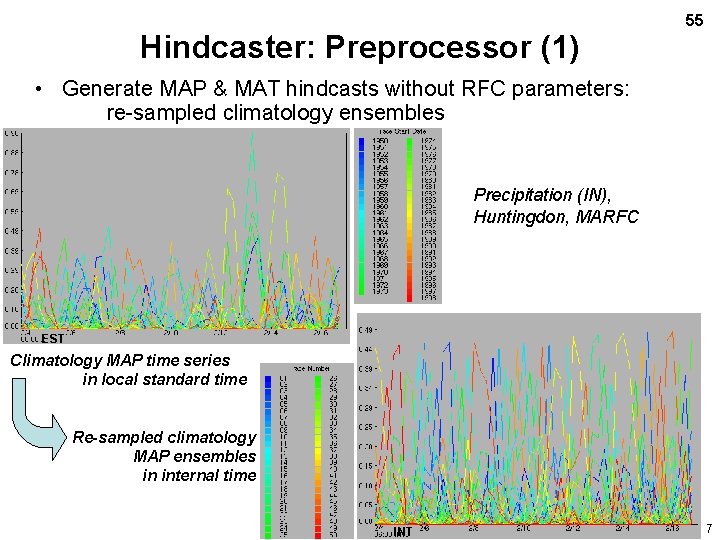 Hindcaster: Preprocessor (1) 55 • Generate MAP & MAT hindcasts without RFC parameters: re-sampled