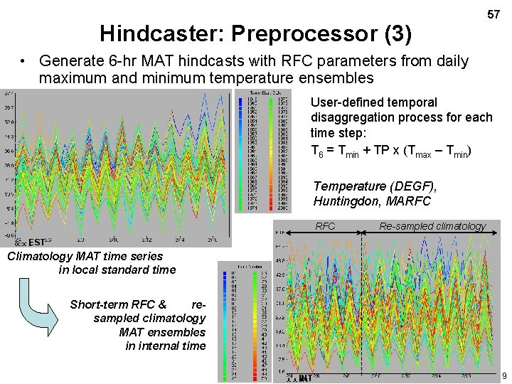 Hindcaster: Preprocessor (3) 57 • Generate 6 -hr MAT hindcasts with RFC parameters from