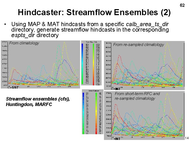 Hindcaster: Streamflow Ensembles (2) 62 • Using MAP & MAT hindcasts from a specific