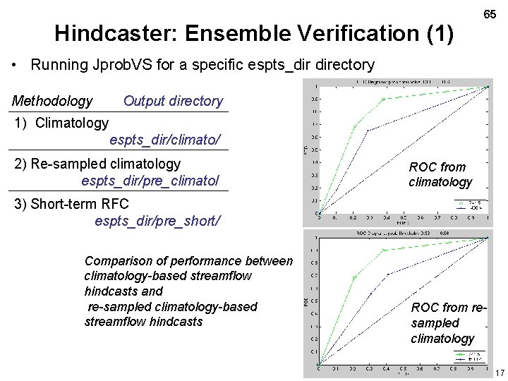 Hindcaster: Ensemble Verification (1) 65 • Running Jprob. VS for a specific espts_dir directory